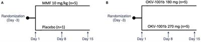 Pharmacokinetics and Pharmacodynamics of Immediate- and Modified-Release Mycophenolic Acid Preparations in Healthy Beagle Dogs